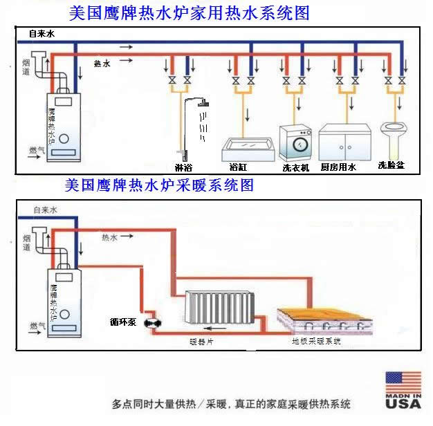 美國鷹牌熱水爐維修